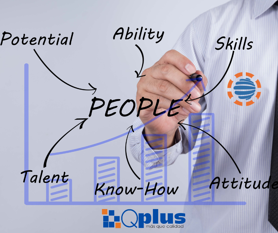 Gestión de Talento Humano